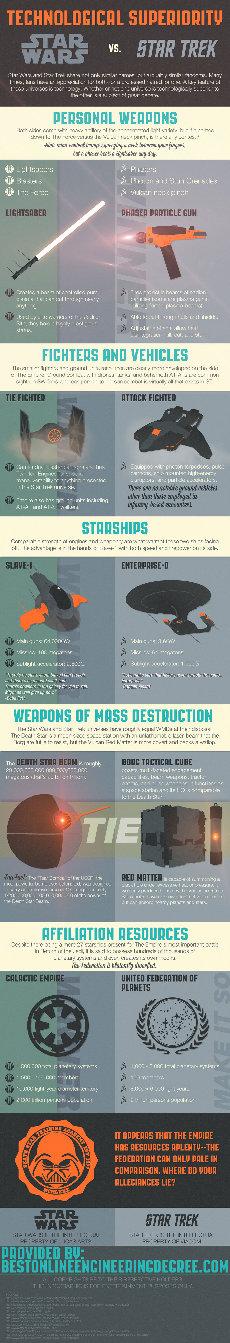 Technological Superiority: Star Wars Vs Star Trek