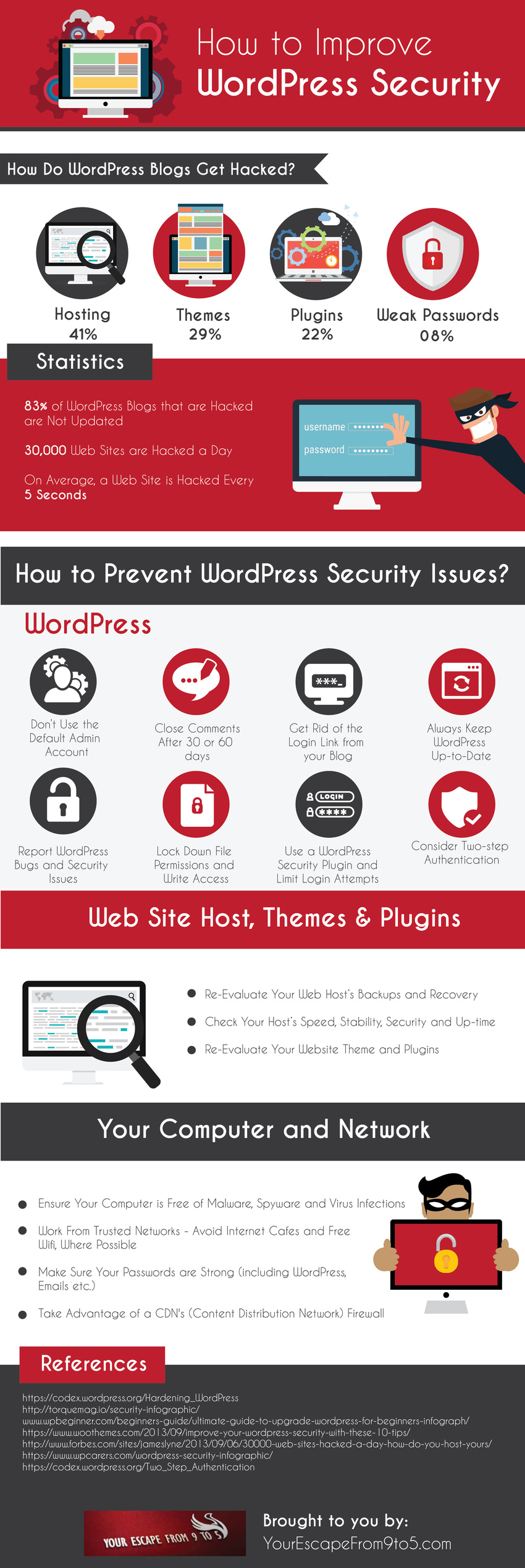 How to Improve WordPress Security by Your Escape From 9 to 5