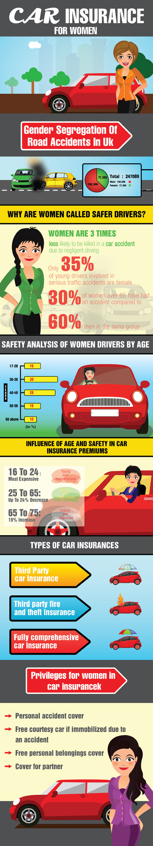 Car Insurance for Women by Quotiva.co.uk