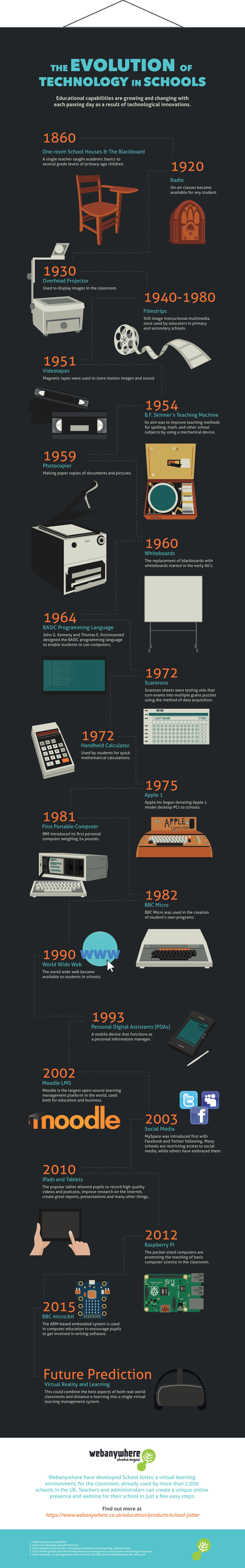 The Evolution of Technology in Schools by Webanywhere 