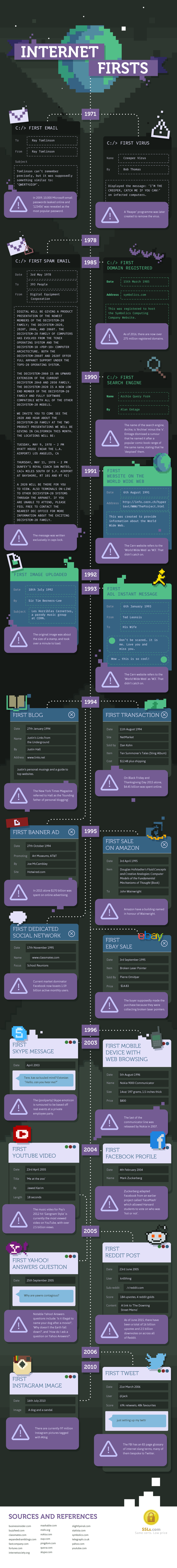 Internet Firsts Infographic by SSLs.com