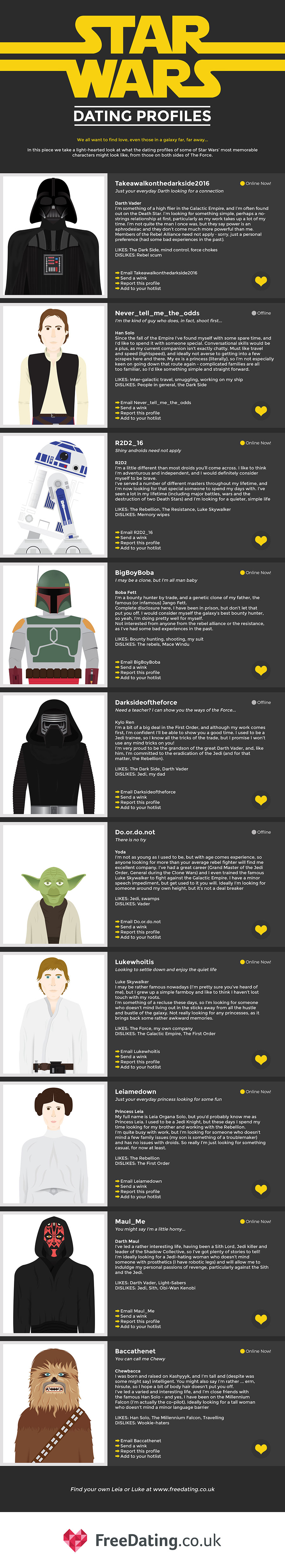 Star Wars Dating Profiles by FreeDating.co.uk