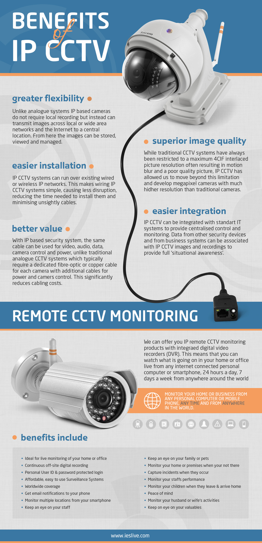 The Benefits of IP CCTV by IESlive