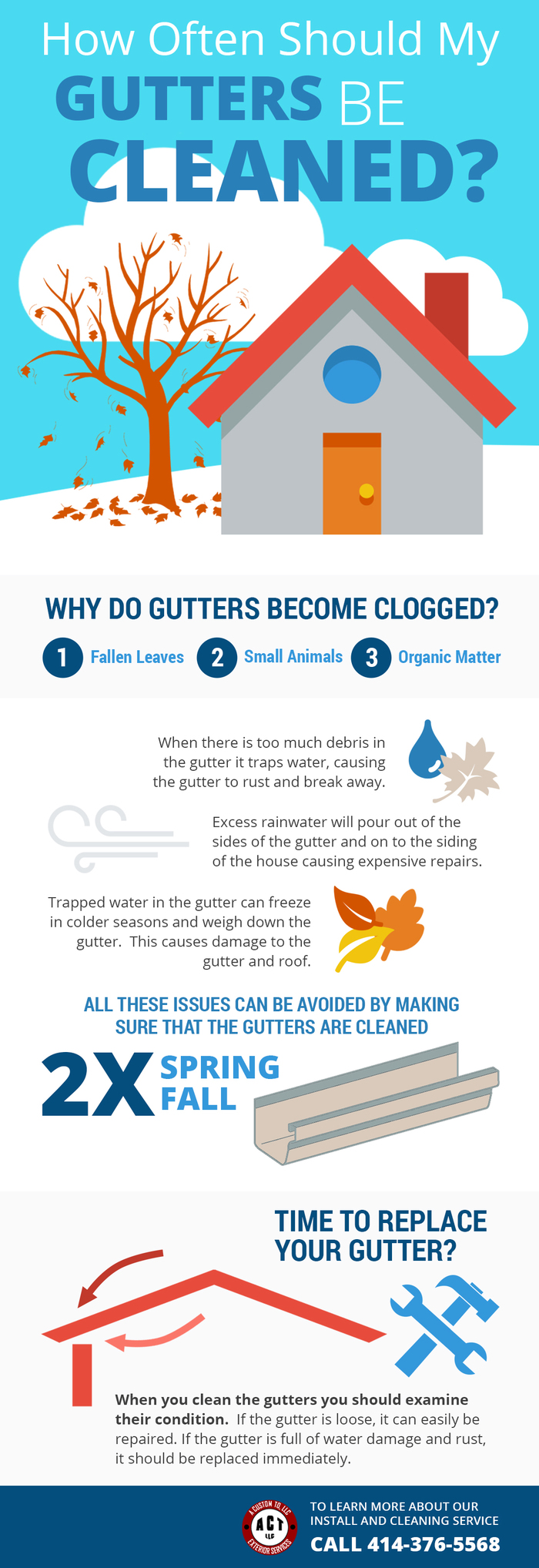How Often Should My Gutters be Cleaned?