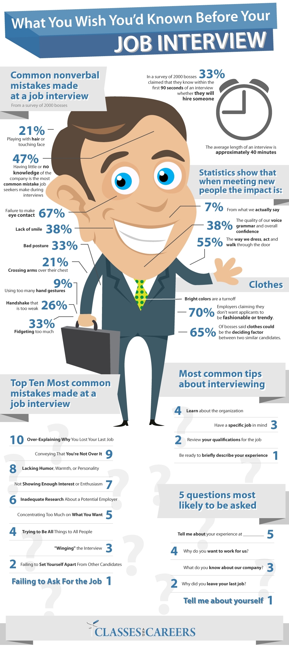 What You Wish You’d Known Before Your Job Interview