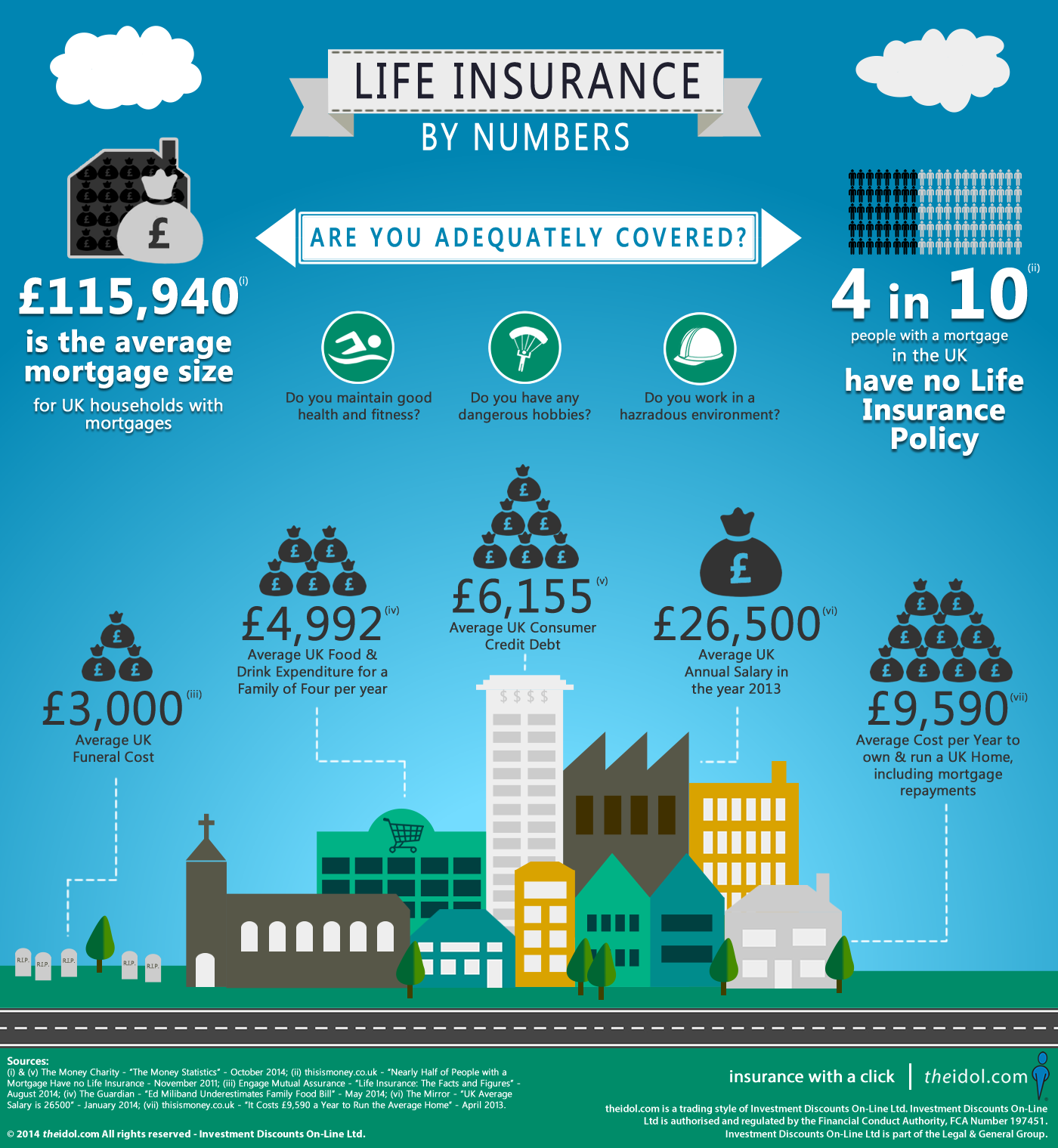 UK Life Insurance by Numbers by Theidol.com