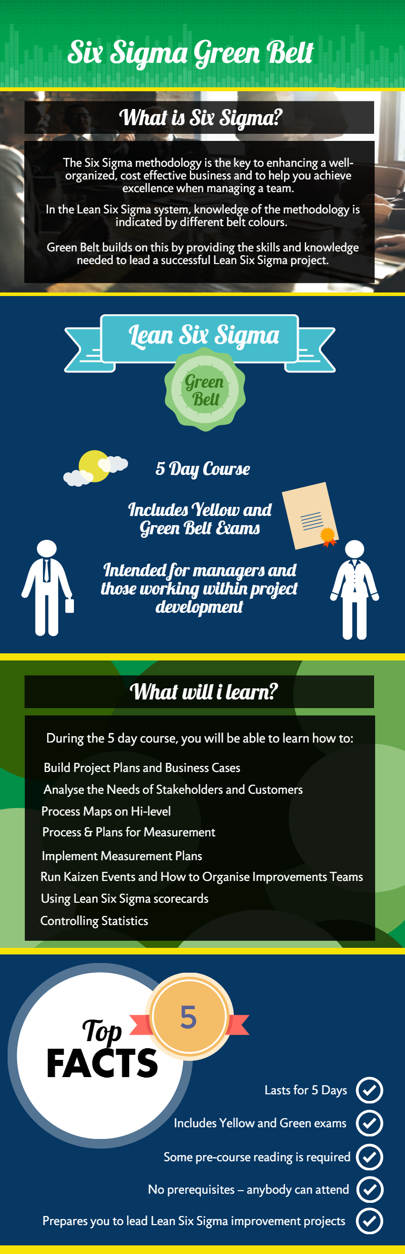 Six Sigma Green Belt by SixSigma.co.uk