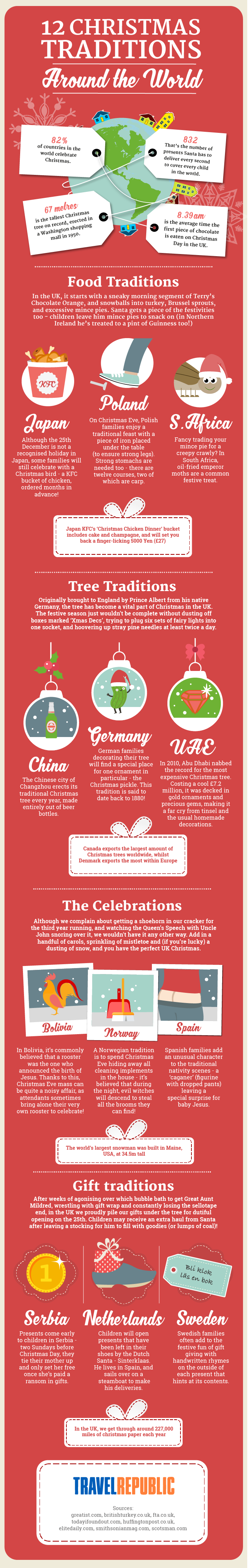 12 Christmas Traditions From Around The World by Travel Republic