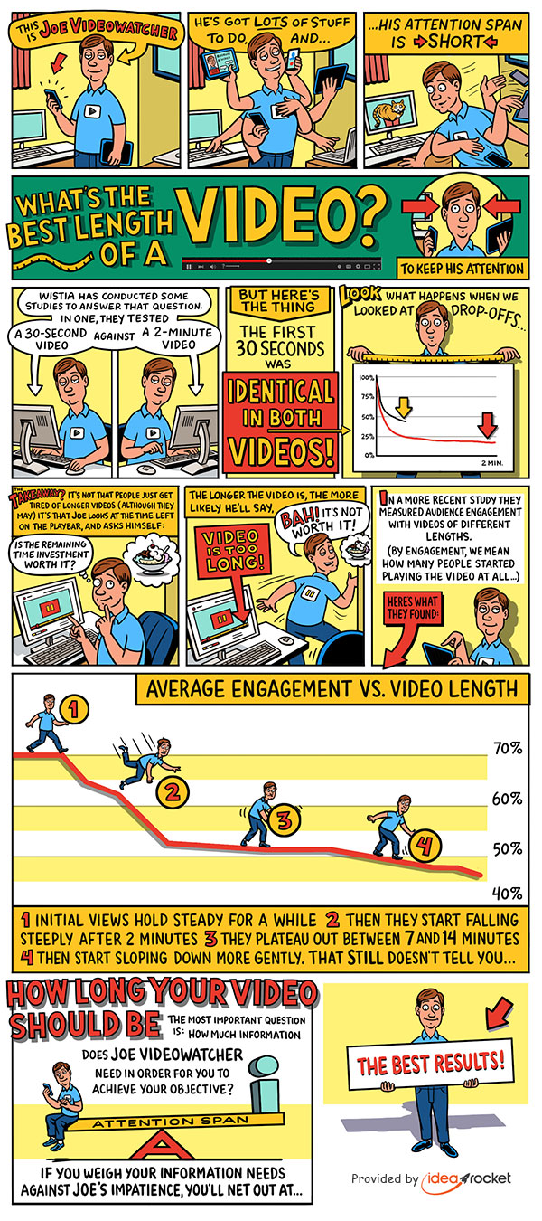 What’s the Best Length for a Video? by IdeaRocket