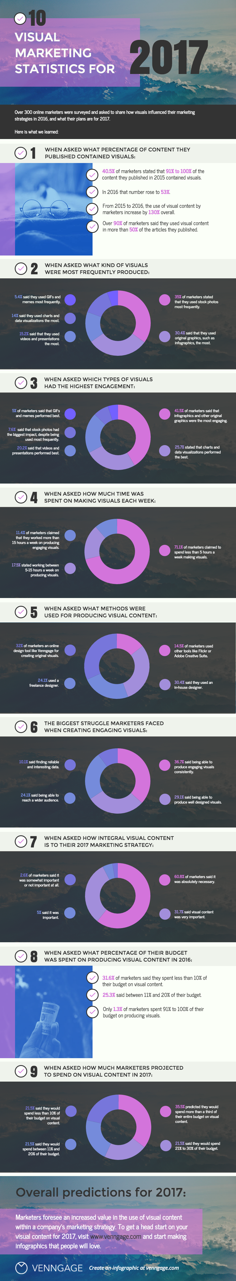 10 Visual Content Marketing Statistics to Know for 2017 by Venngage