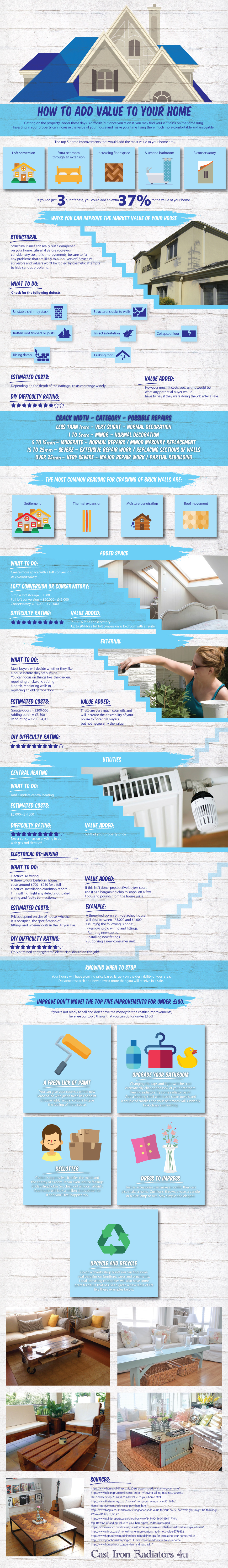 How to Add Value to Your Home by Castironradiators4u.co.uk