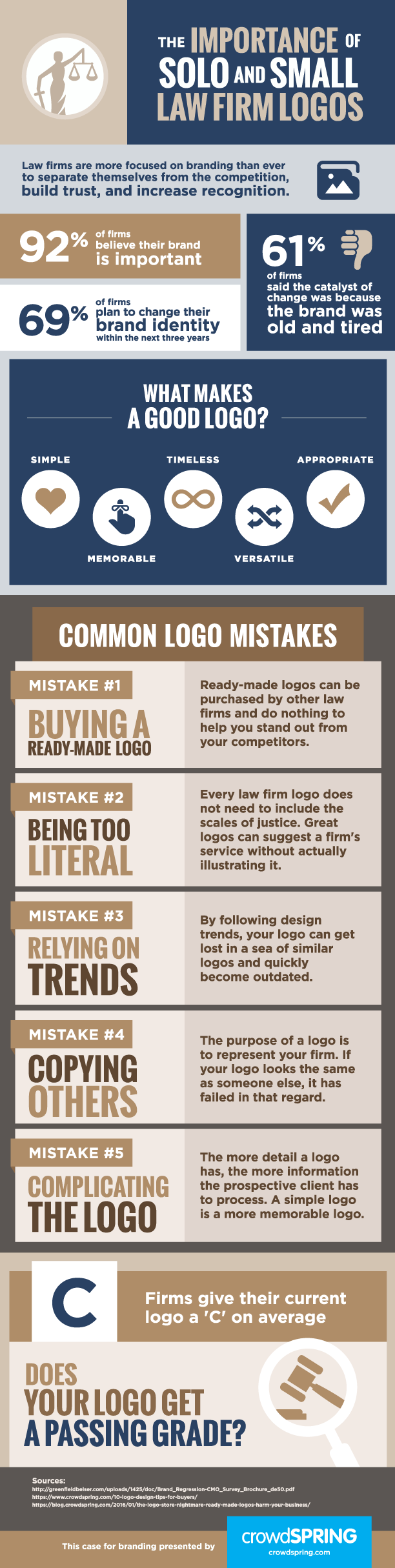 The Importance of Small Law Firm Logos by crowdSPRING