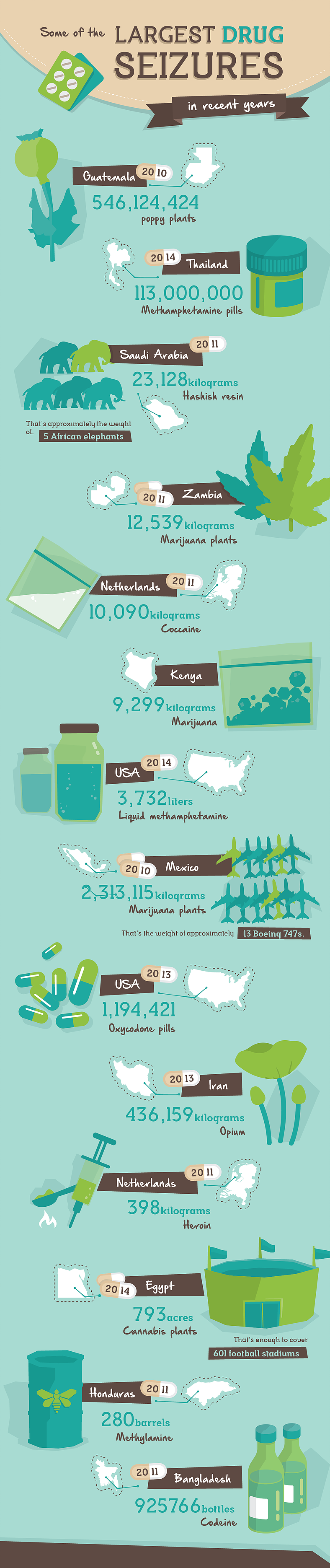 Some of the Largest Drug Seizures in Recent Years