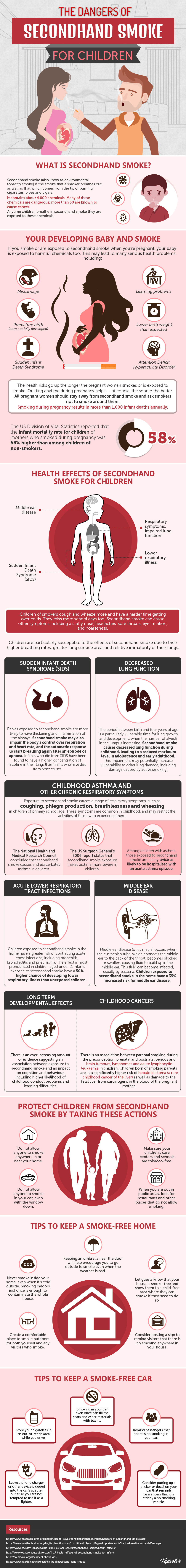 The Dangers Of Secondhand Smoke For Children by Vapester.co.uk