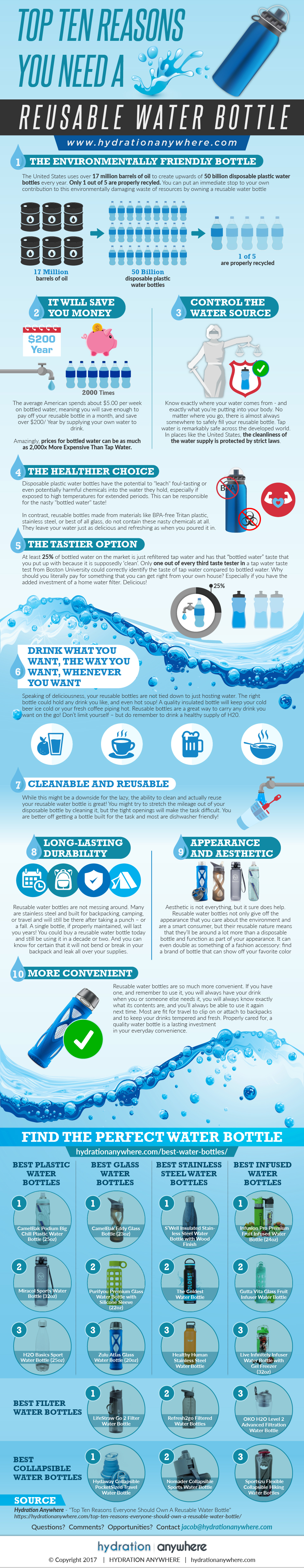Top Ten Reasons You Need a Reusable Water Bottle by Hydration Anywhere