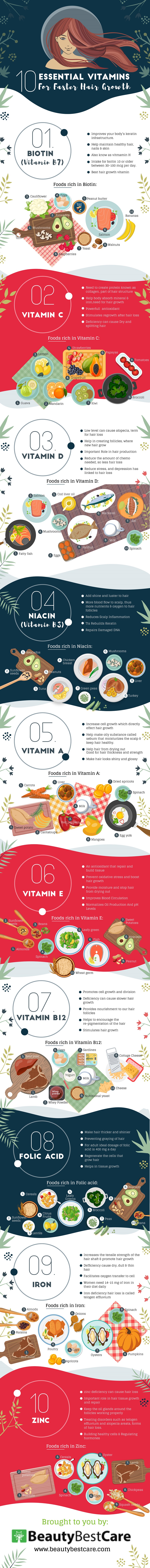 10 Essential Vitamins For Faster Hair Growth by BeautyBestCare