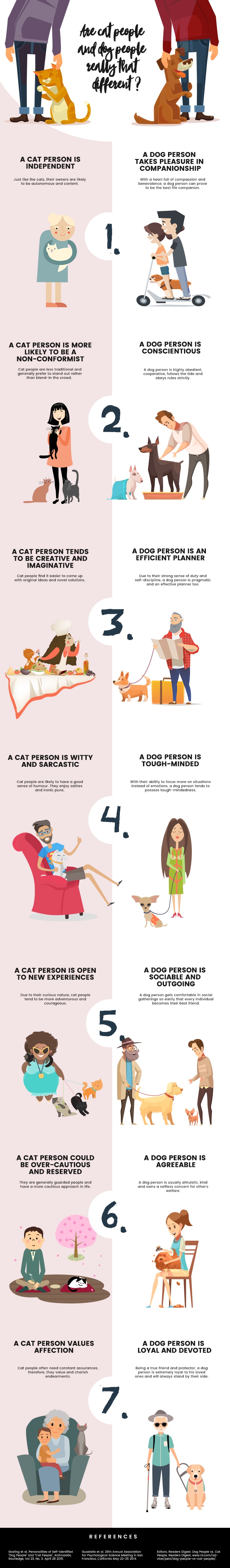 Are Cat People and Dog People Really That Different by PetDoors.com