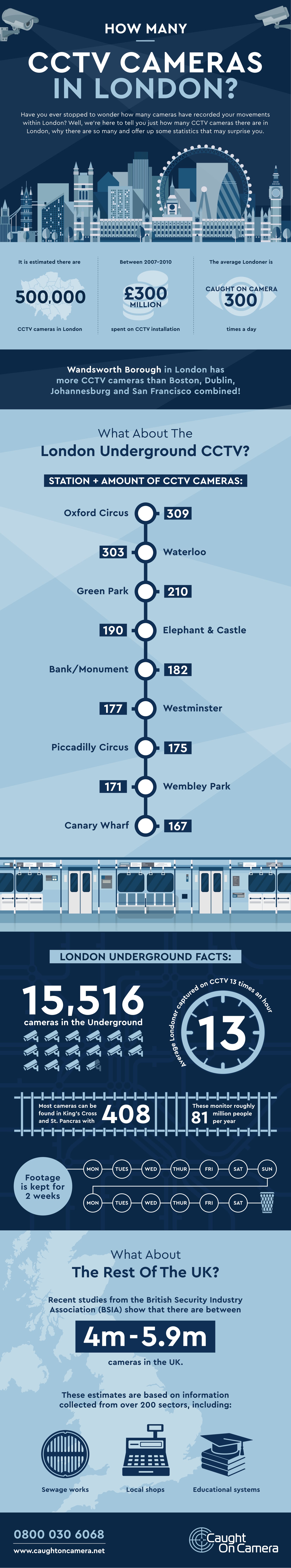How Many CCTV Cameras in London? by Caught on Camera