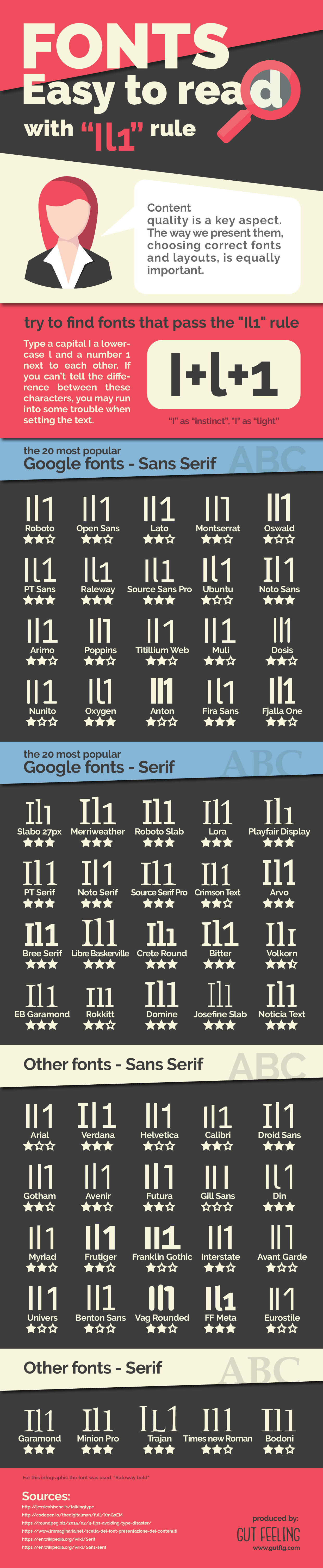 Easy to Read Fonts With the Il1 Rule by Gut Feeling