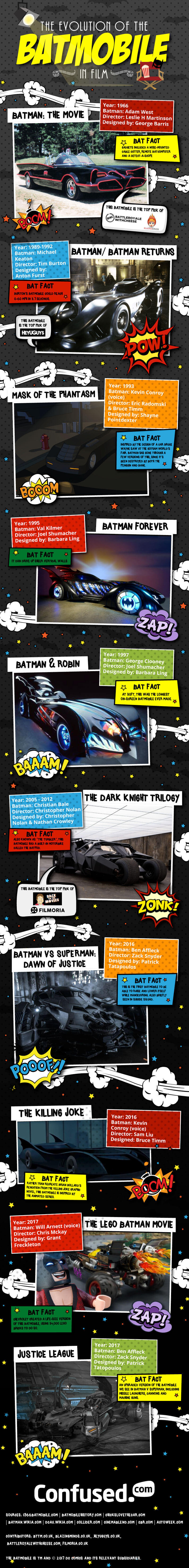  The Evolution of the Batmobile in Film by Confused.com