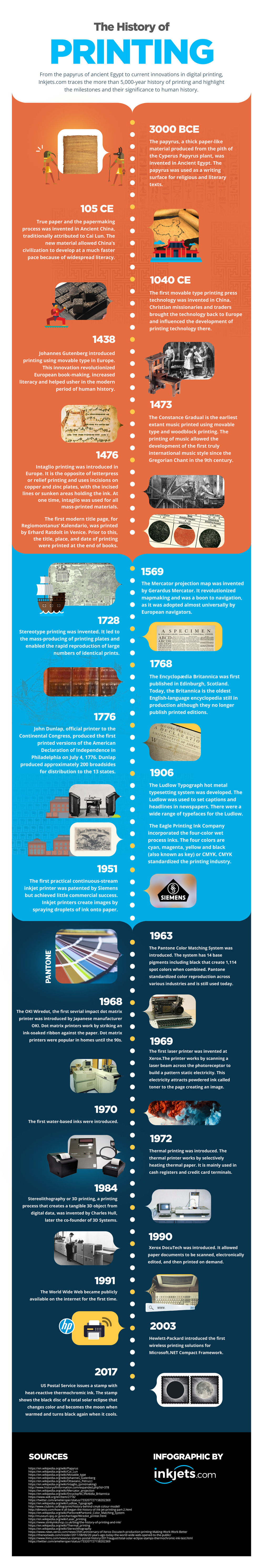 The History of Printing by Inkjets.com