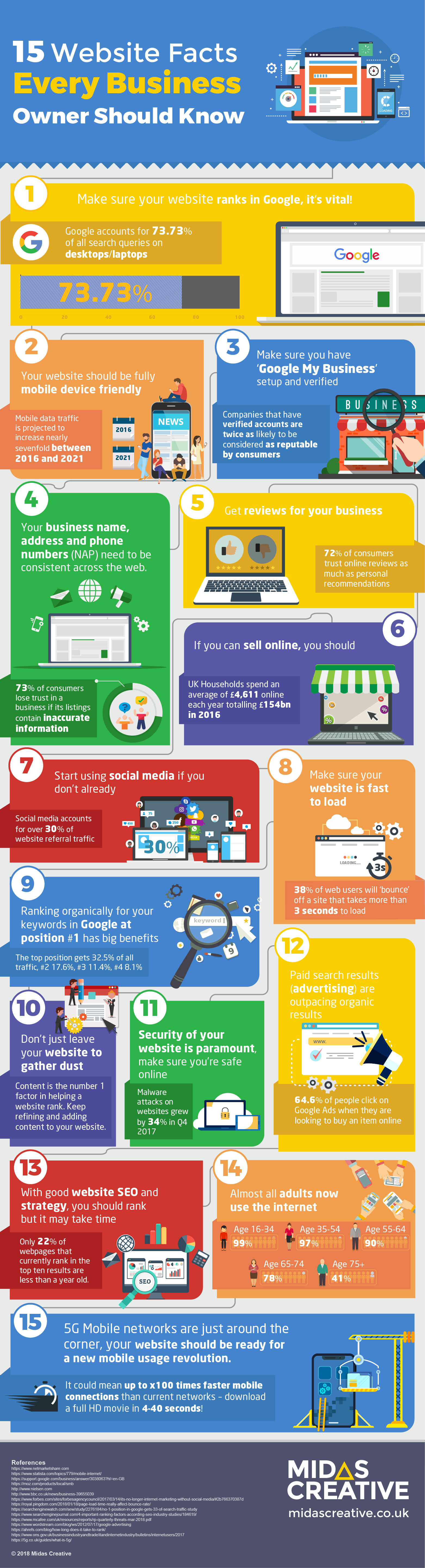 15 Website Facts Every Business Owner Should Know