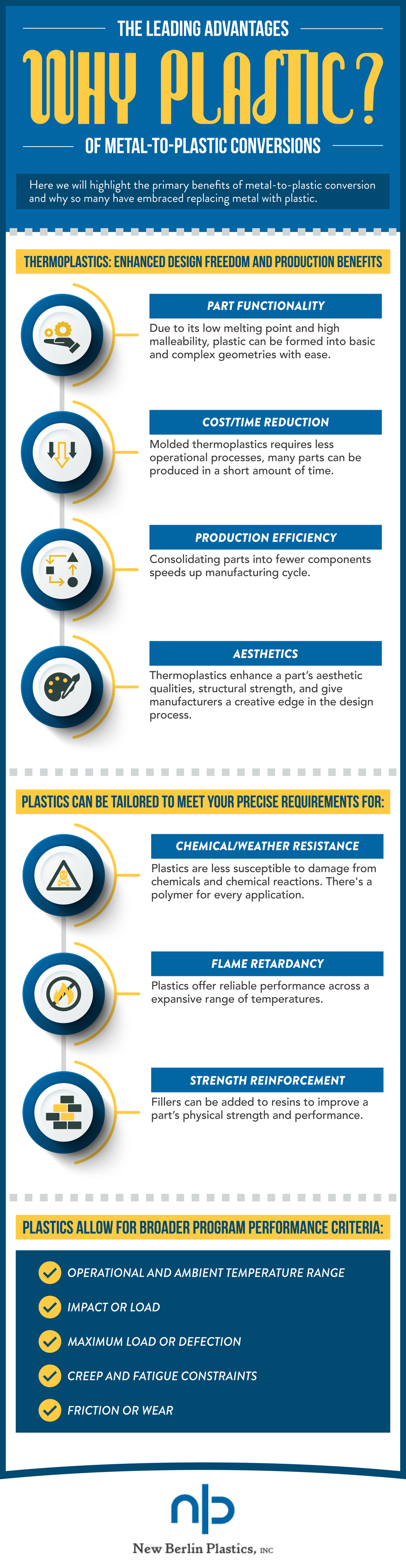 The Leading Advantages of Metal to Plastic Conversions