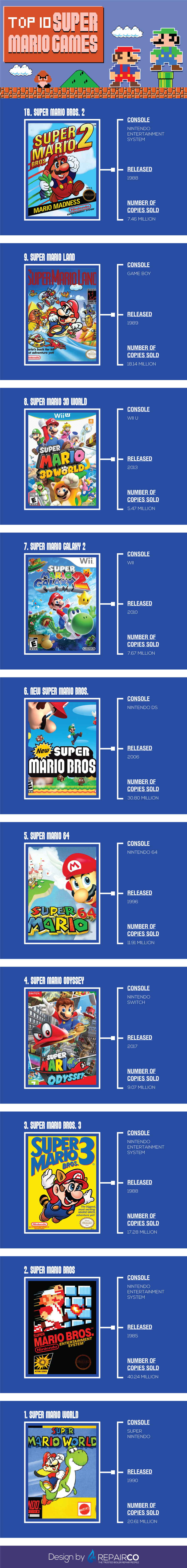 Top 10 Super Mario Games by Repairco