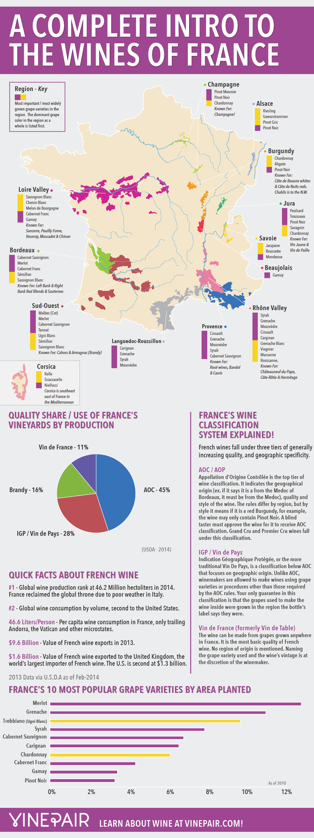 A Complete Intro to the Wines of France by VinePair