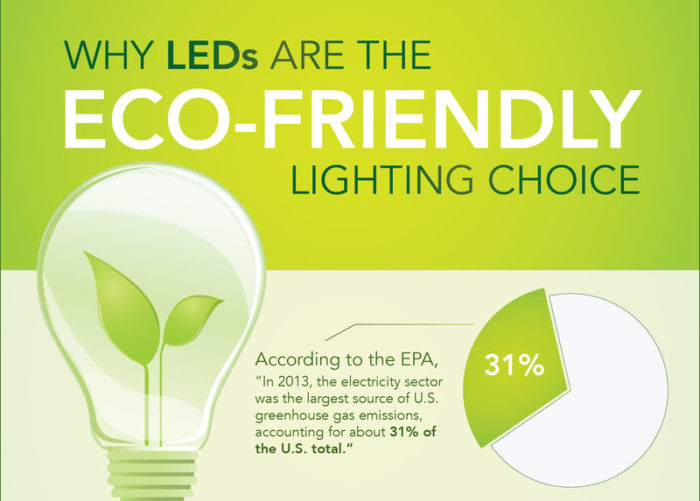 Why LEDs Are the EcoFriendly Lighting Choice by Lux Shit Hot