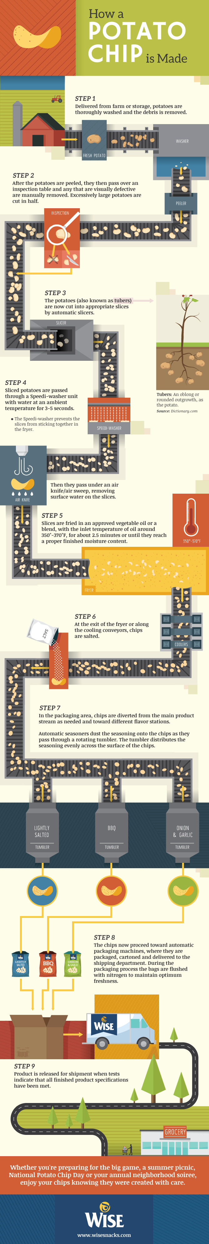 How Crisps Are Made by Wise Snacks