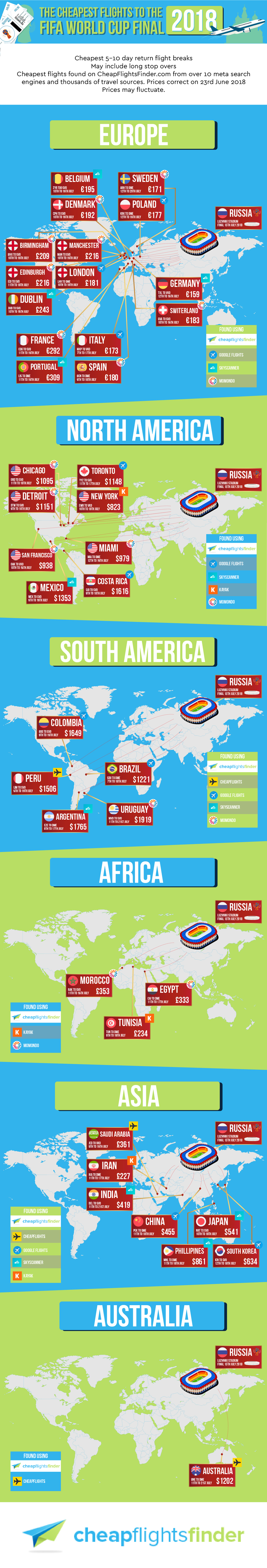 The Cheapest Flights to the Fifa World Cup Final