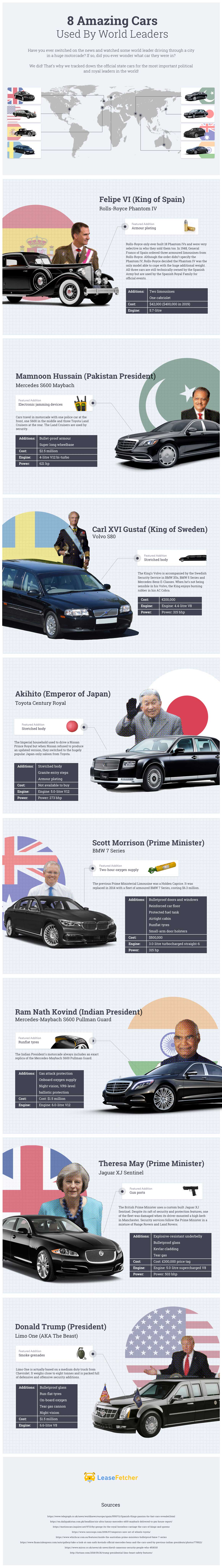 8 Amazing Cars Used by World Leaders from LeaseFetcher