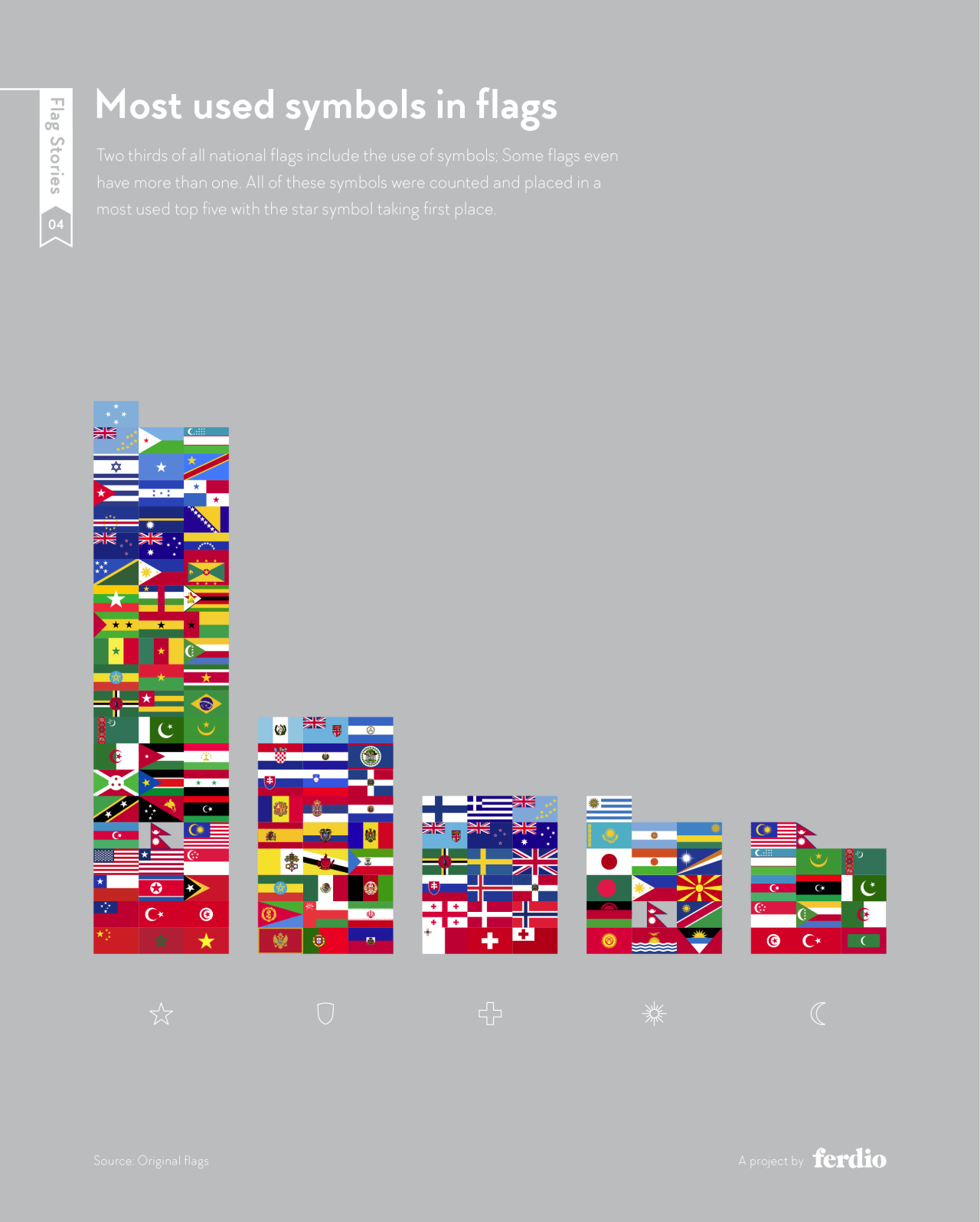 Most Used Symbols in Flags