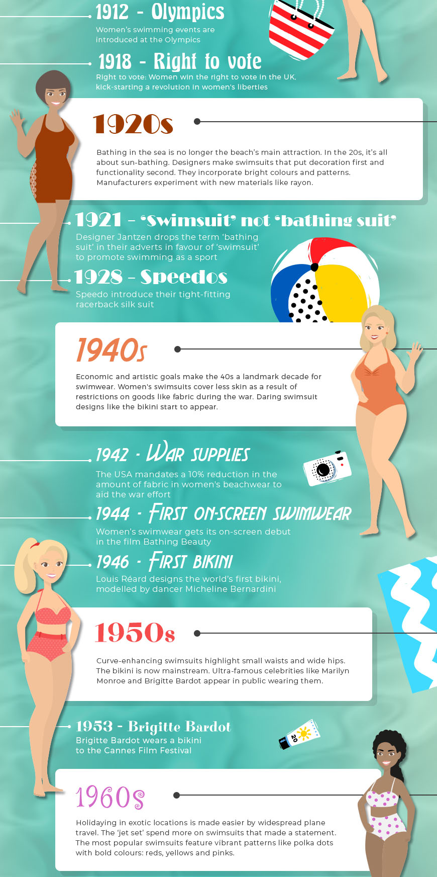 Swimwear Through the Ages by Cotton Traders - Part 2