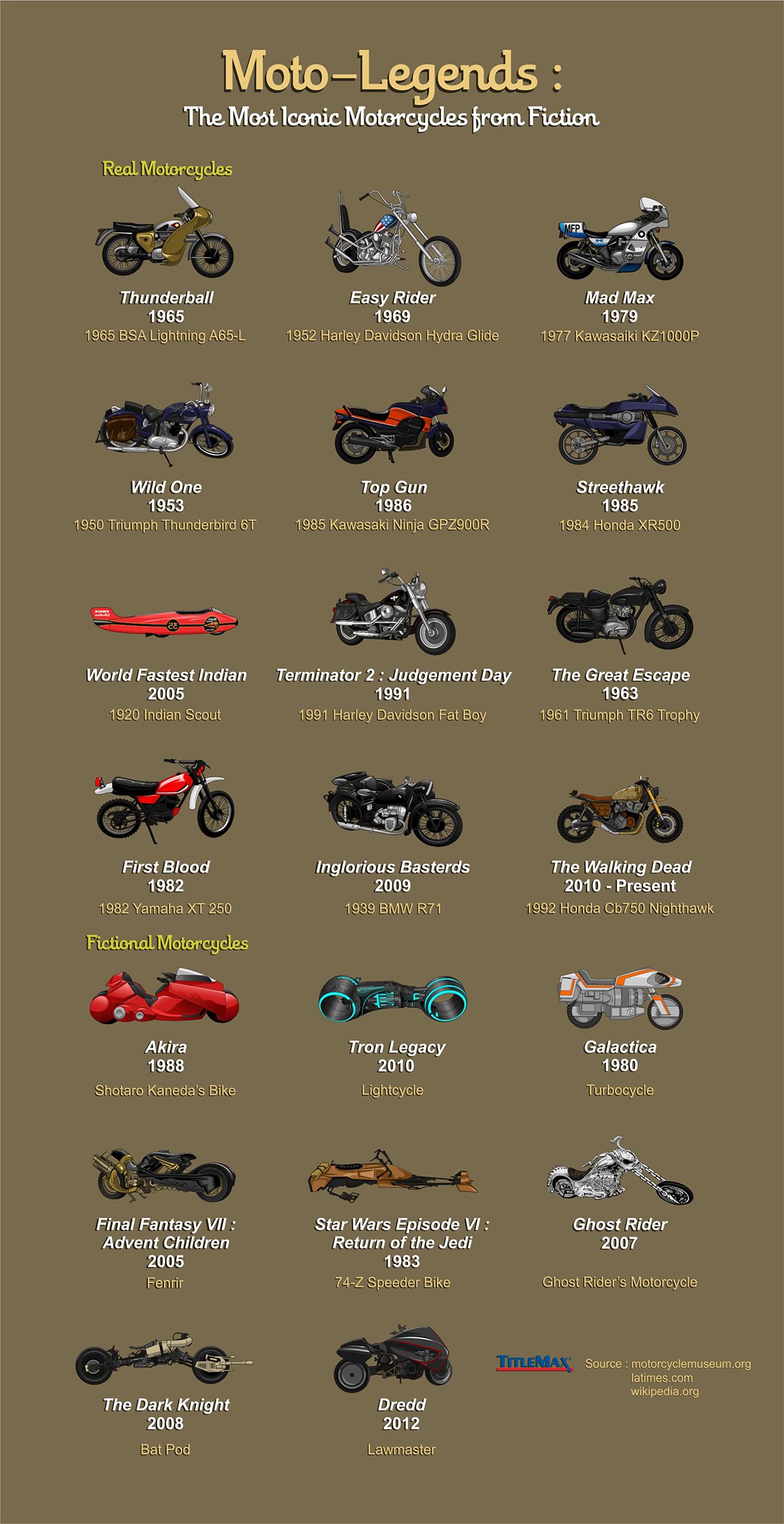 The Most Iconic Motorcycles from Fiction by Titlemax