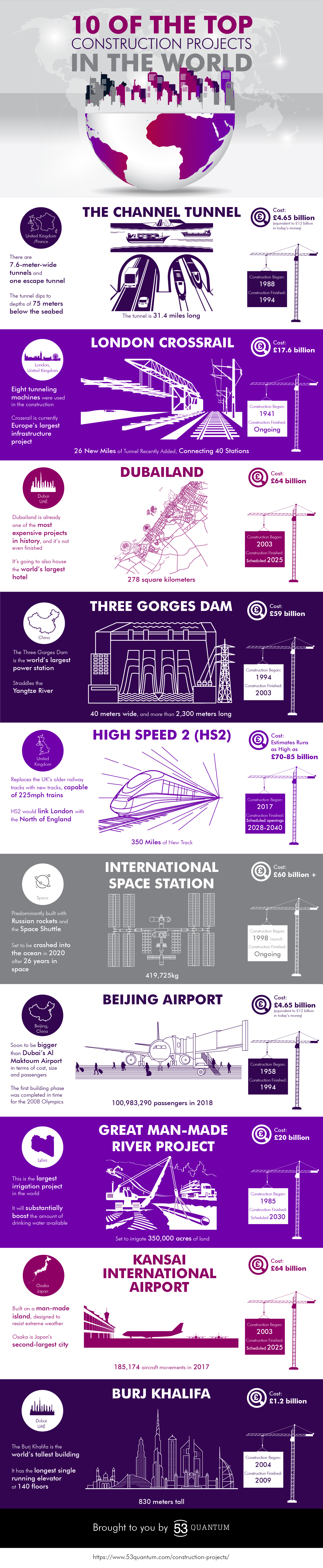 10 of the Top Construction Projects in the World by 53 Quantum