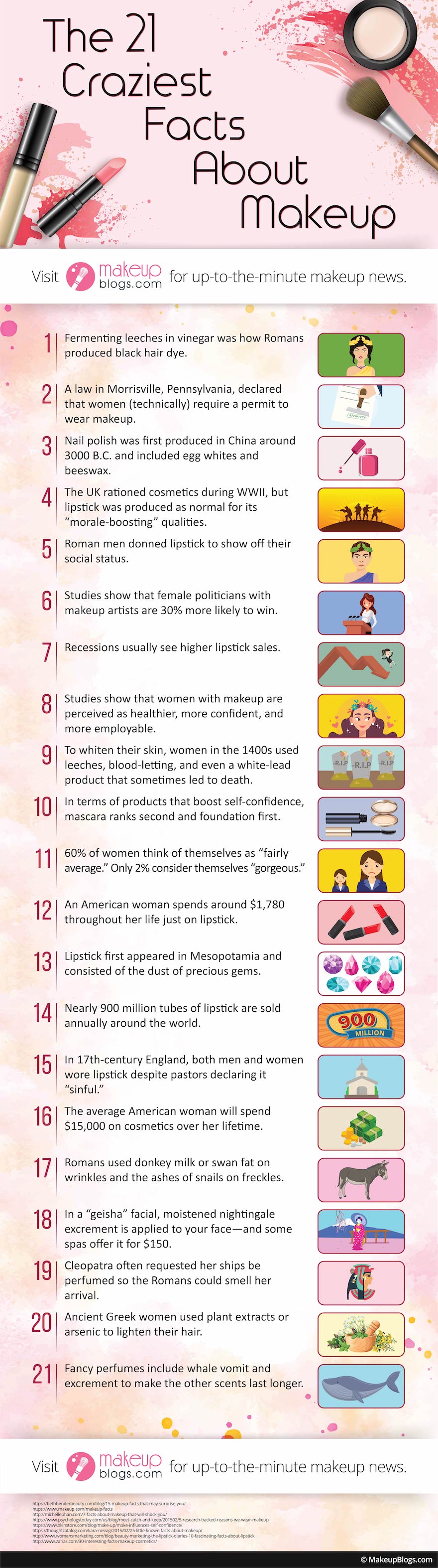 The 21 Craziest Facts About Makeup by makeupblogs.com