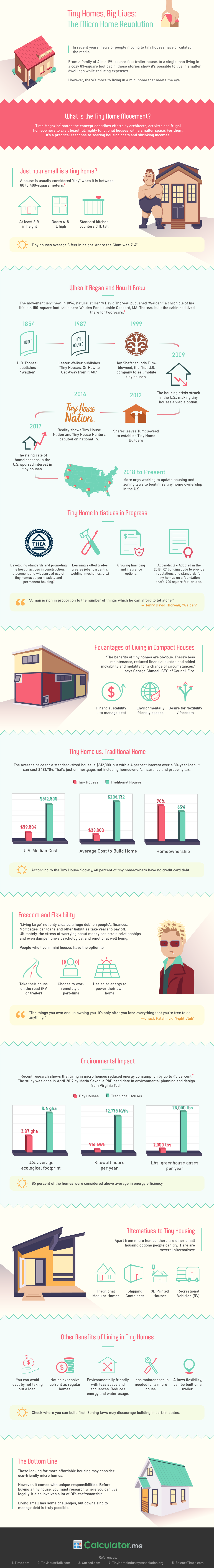 A Guide to Understanding the Tiny Homes Movement by Calculator.me