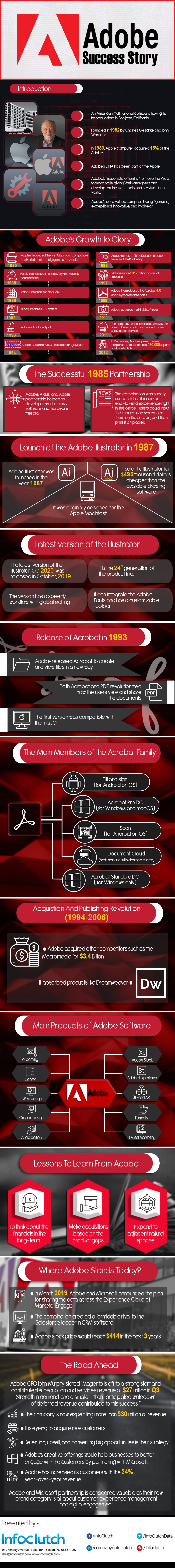 Adobe Success Story by Infoclutch