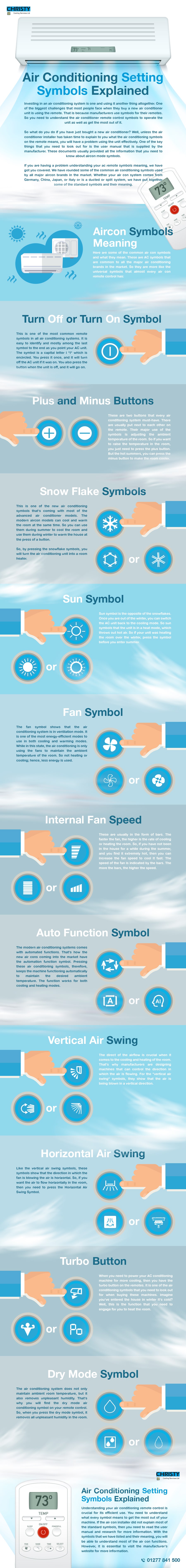 Air Conditioning Setting Symbols Explained by Christy Cooling Services