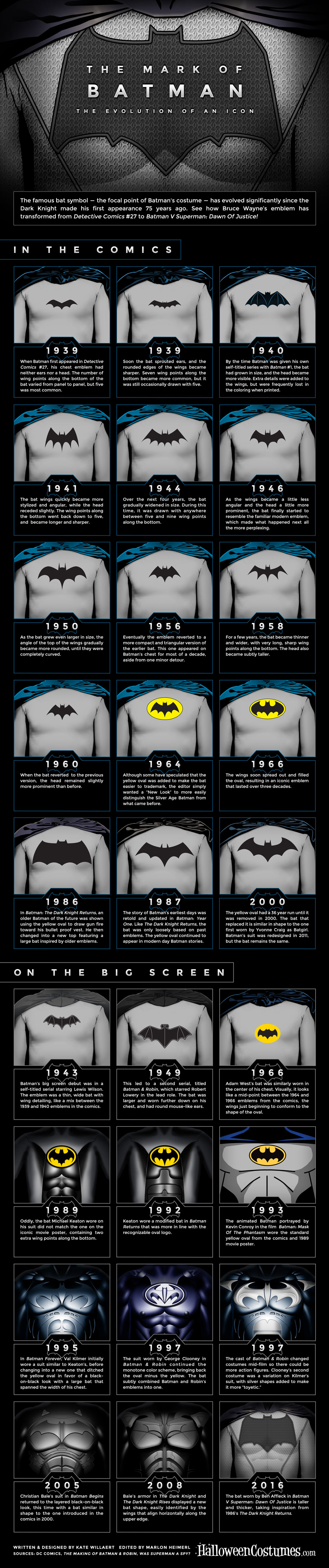 The History of the Batman Logo by  - Shit Hot  Infographics