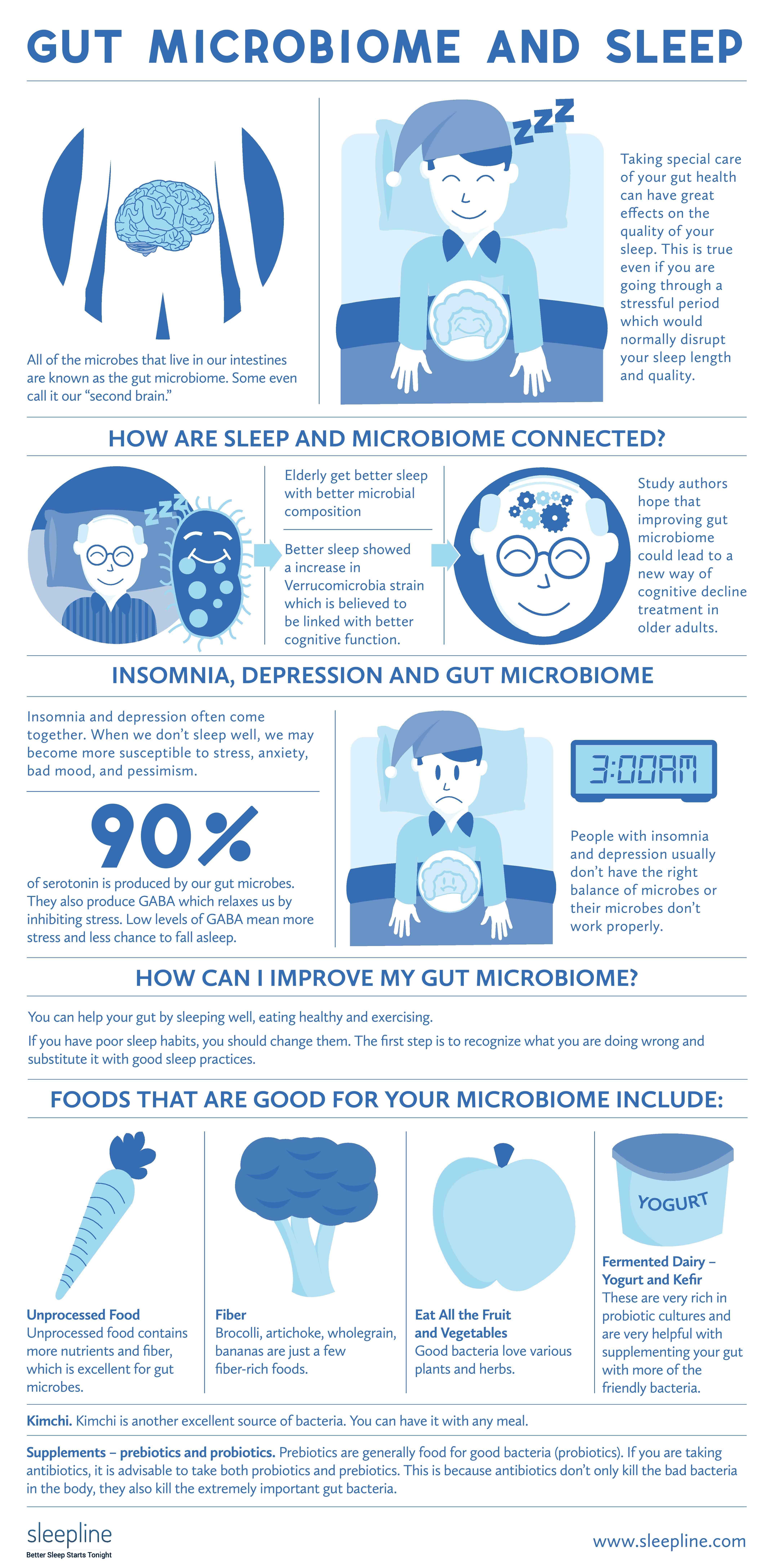 Gut Microbiome And Sleep by Sleepline.com