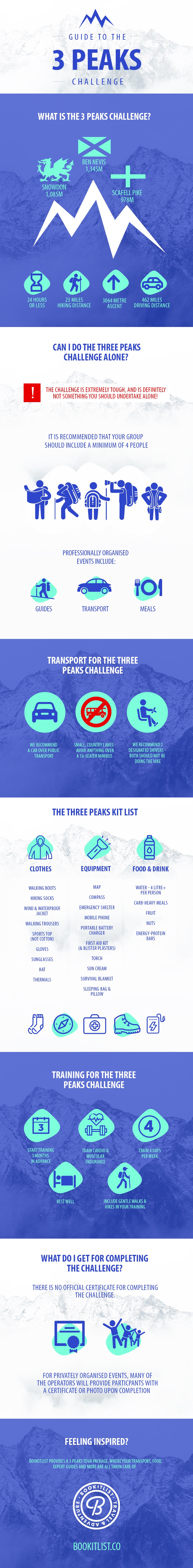 A Guide to the 3 Peaks Challenge by Bookitlist