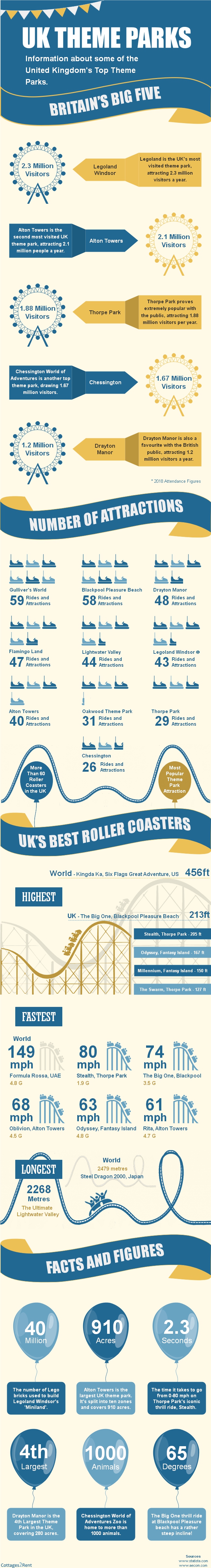 Top Theme Parks in the United Kingdom