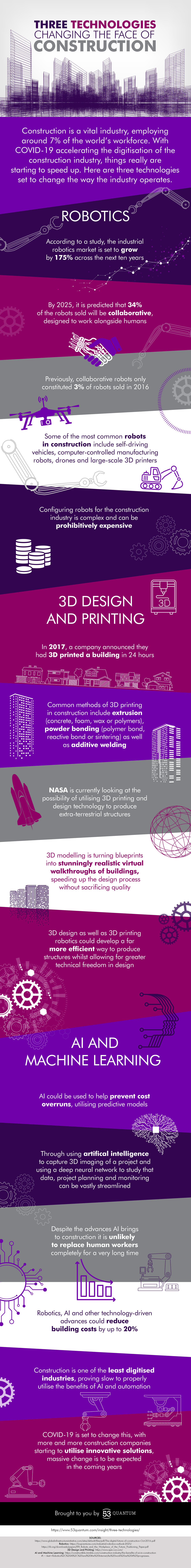 Three Technologies Changing the Face of Construction