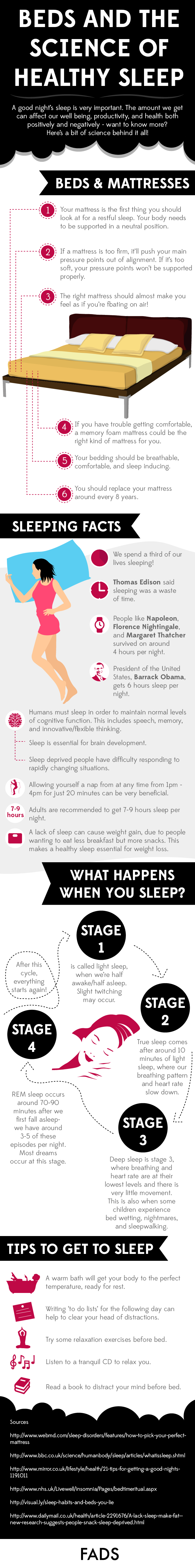 Beds and the Science of Healthy Sleep by Fads