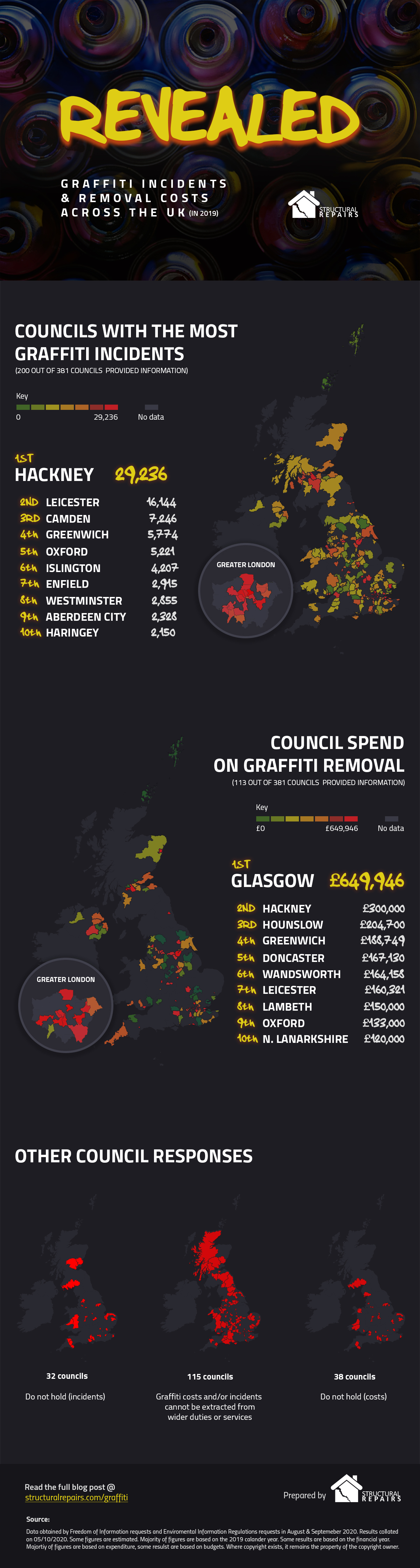 Graffiti Incidents & Removal Costs Across the UK