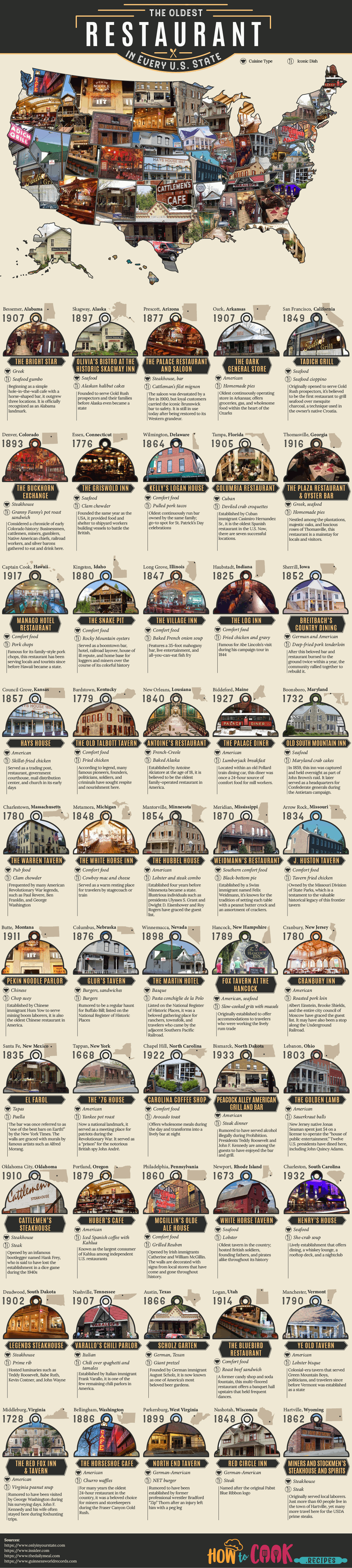 The Oldest Restaurant in Every U.S. State - Infographic