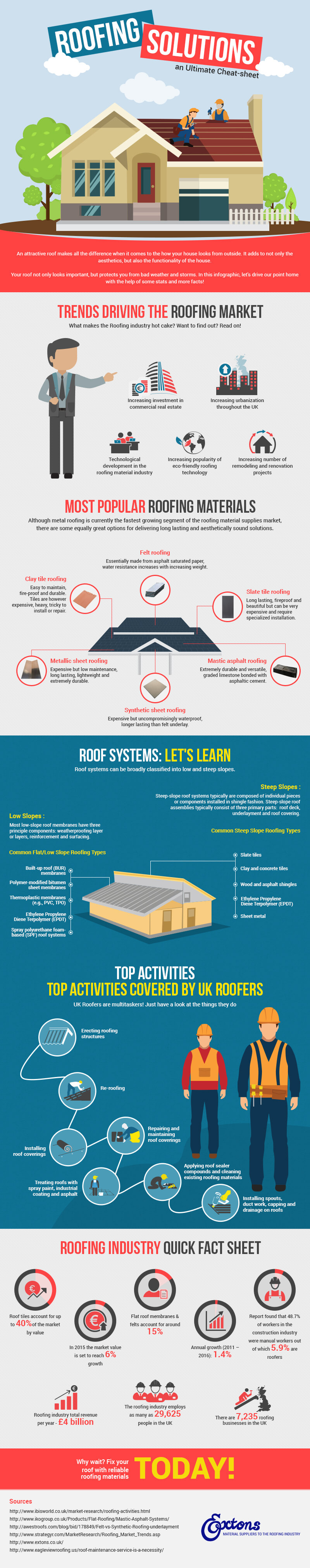 Roofing Solutions Cheat Sheet by Extons